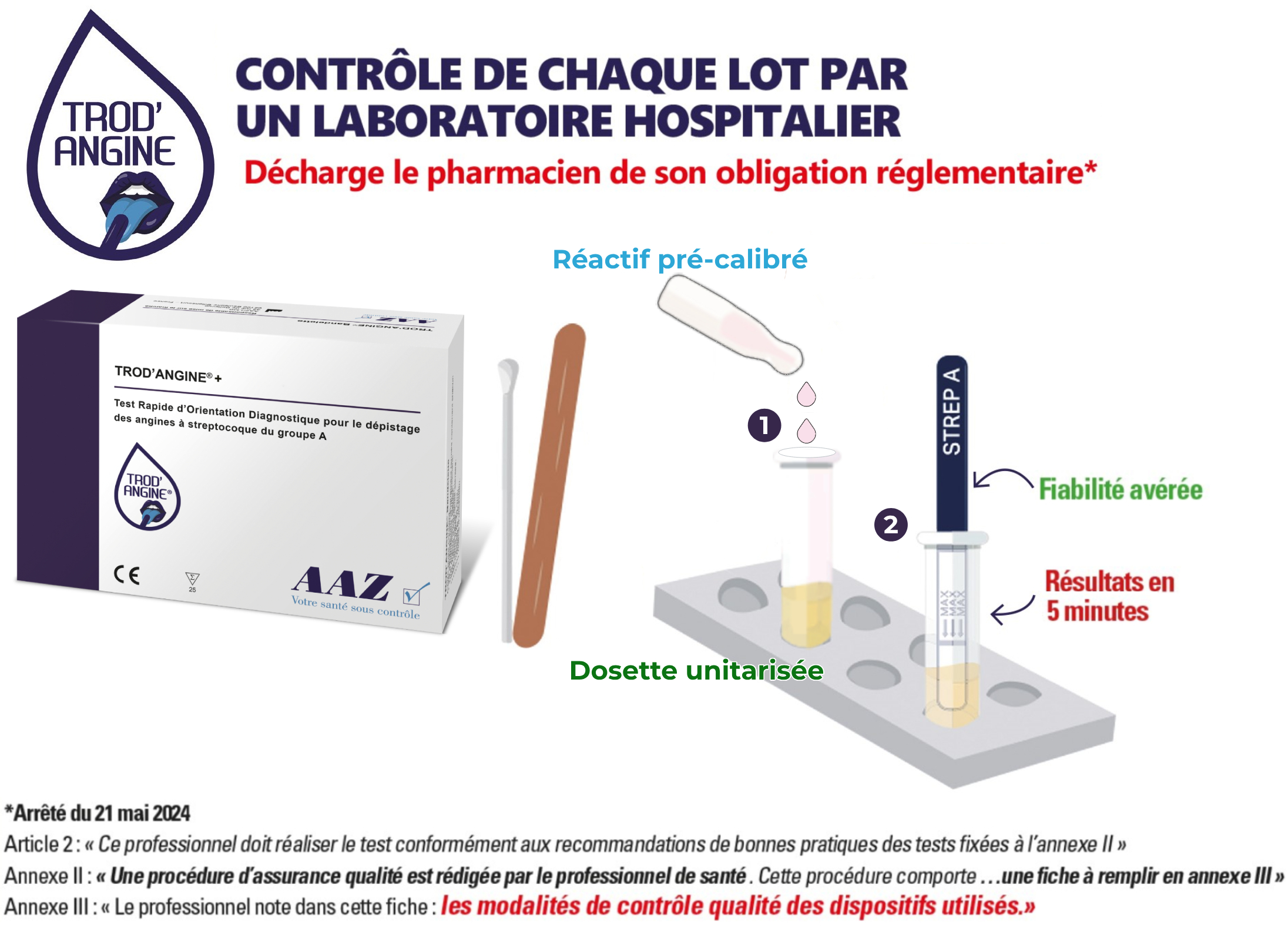 Trod ANGINE + : Test de Diagnostic Rapide de l’ ANGINE (dosettes préremplies)